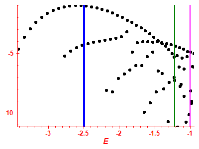 Strength function log